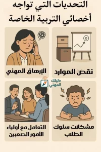 أبرز التحديات التي تواجه معلمي التربية الخاصة وكيفية التغلب عليها