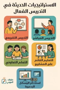 ما هي أهم الاستراتيجيات الحديثة في التدريس الفعال؟