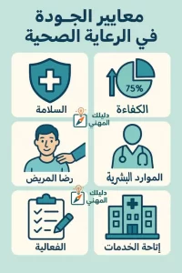 ما هي معايير جودة الرعاية الصحية؟