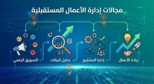 أهم مجالات إدارة الأعمال التي لها مستقبل