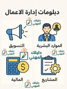 ما هي أنواع دبلومات إدارة الأعمال المتاحة؟